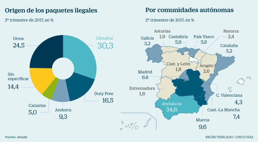 El contrabando de cigarrillos aumenta en España y representa el 10,3% del mercado
