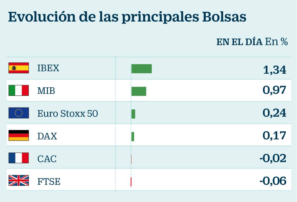 Bolsa