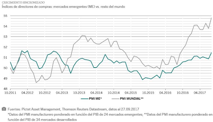 La economía mundial mantiene el impulso