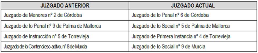 juzgados
