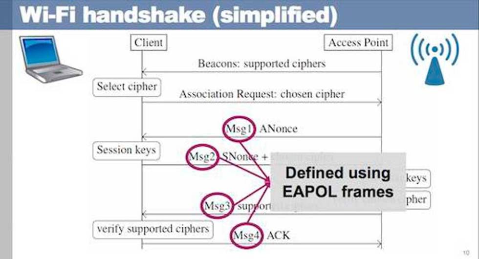 Wifi KRACK WPA2