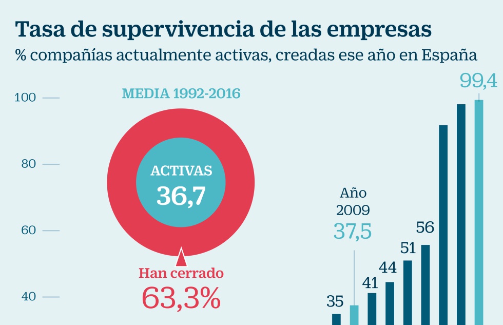 empresas