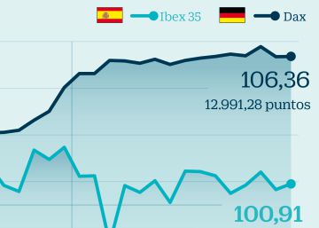 El Ibex se aferra a los 10.200: las claves de la semana