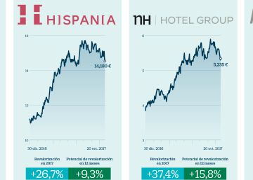 El impacto de la crisis política en las compañías hoteleras e inmobiliarias