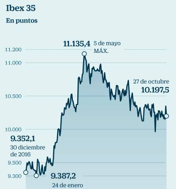 Guía para invertir ante el fin de las ayudas de los bancos centrales
