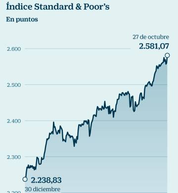 Guía para invertir ante el fin de las ayudas de los bancos centrales