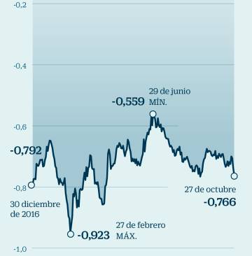Guía para invertir ante el fin de las ayudas de los bancos centrales