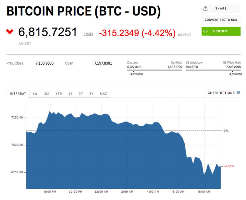Bitcoin