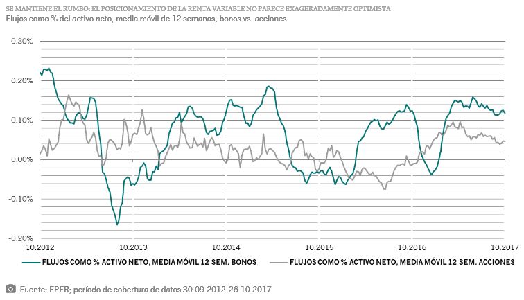 Este rally tiene piernas, pero conviene la cautela