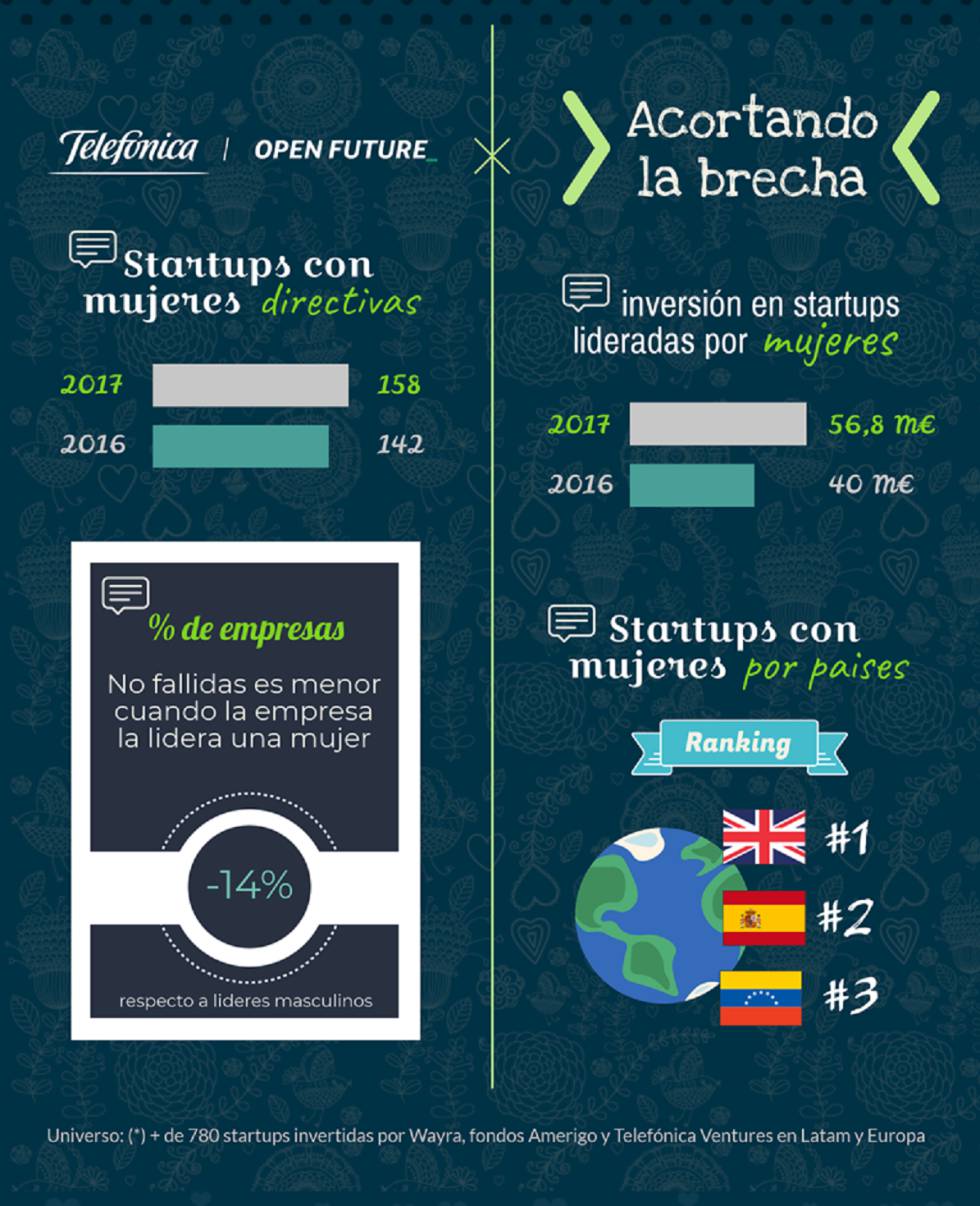 Impact Innovation Talks pone el foco en el emprendimiento femenino