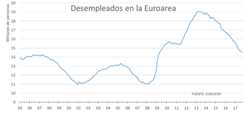 Draghi ante el Parlamento Europeo