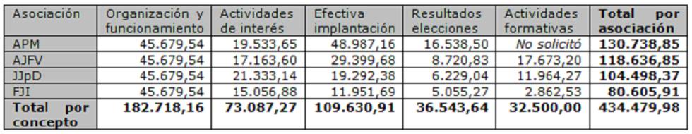 Asociaciones judiciales