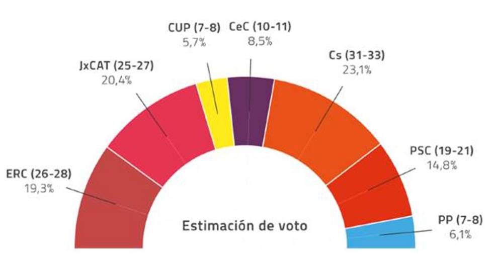 21-D elecciones