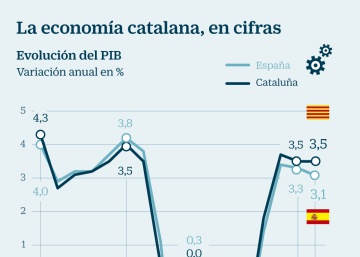Objetivo en Cataluña: recuperar la confianza entre inversores y empresarios Objetivo en Cataluña: recuperar la confianza entre inversores y empresarios