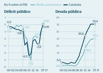 La nueva financiación autonómica tiene buena parte de la solución para Cataluña La nueva financiación autonómica tiene buena parte de la solución para Cataluña