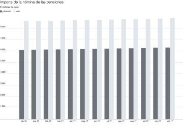 Radiografía de las pensiones en España en 2017 Radiografía de las pensiones en España en 2017
