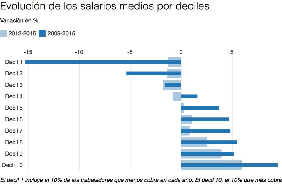 Por qué el trabajo cada día importa menos