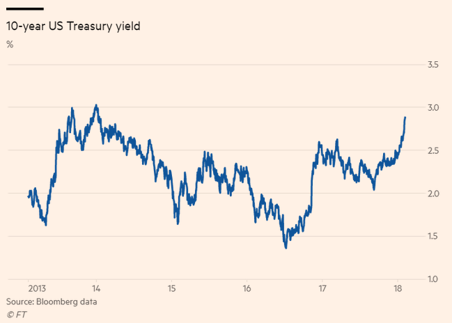 La volatilidad regresa a la bolsa