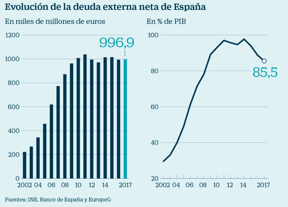 ¿Está España preparada para la subida de tipos?