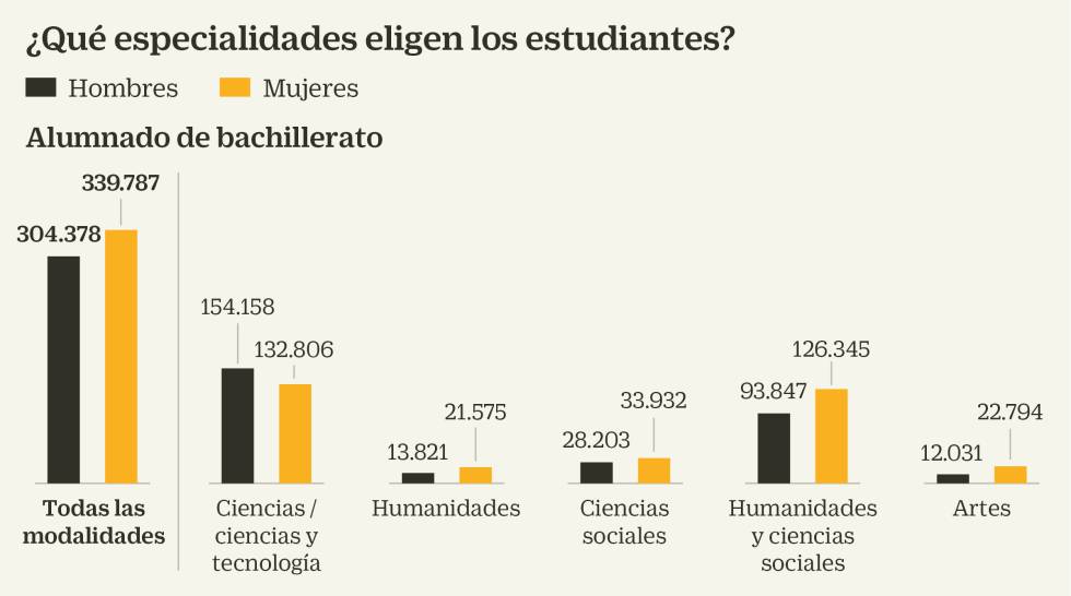 Un sistema educativo con muchos deberes por hacer