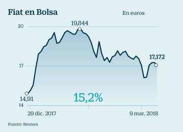 Empresas en la picota ante la amenaza de guerra comercial