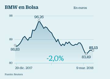 Empresas en la picota ante la amenaza de guerra comercial