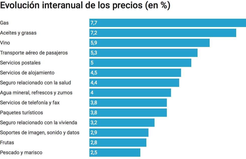 La inflación de febrero fue de 2,4 por ciento — INDEC La inflación de febrero fue de 2,4 por ciento — INDEC