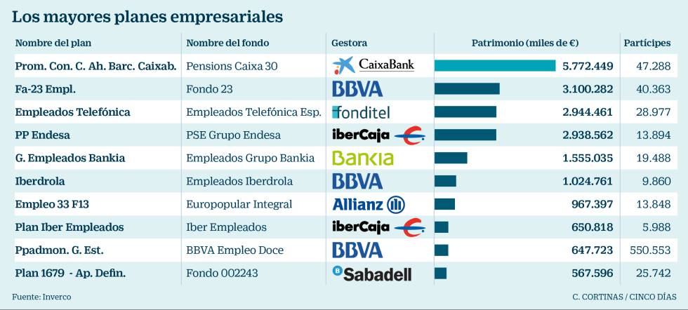 El papel de las empresas en las pensiones privadas