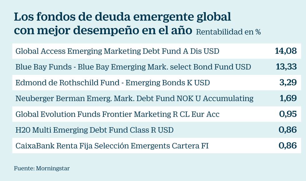 emergentes