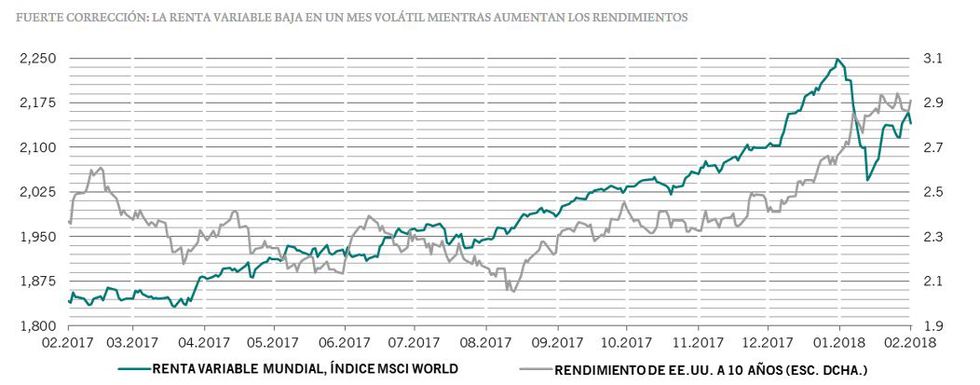 Aranceles: inversores en “esperar y ver”