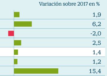 Las inversiones previstas por Fomento, un un 60% sobre lo ejecutado Las inversiones previstas por Fomento, un un 60% sobre lo ejecutado