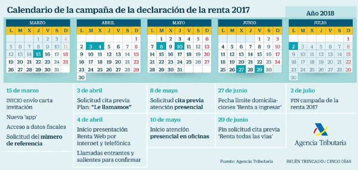 Calendario de la declaración de la Renta 2017-2018