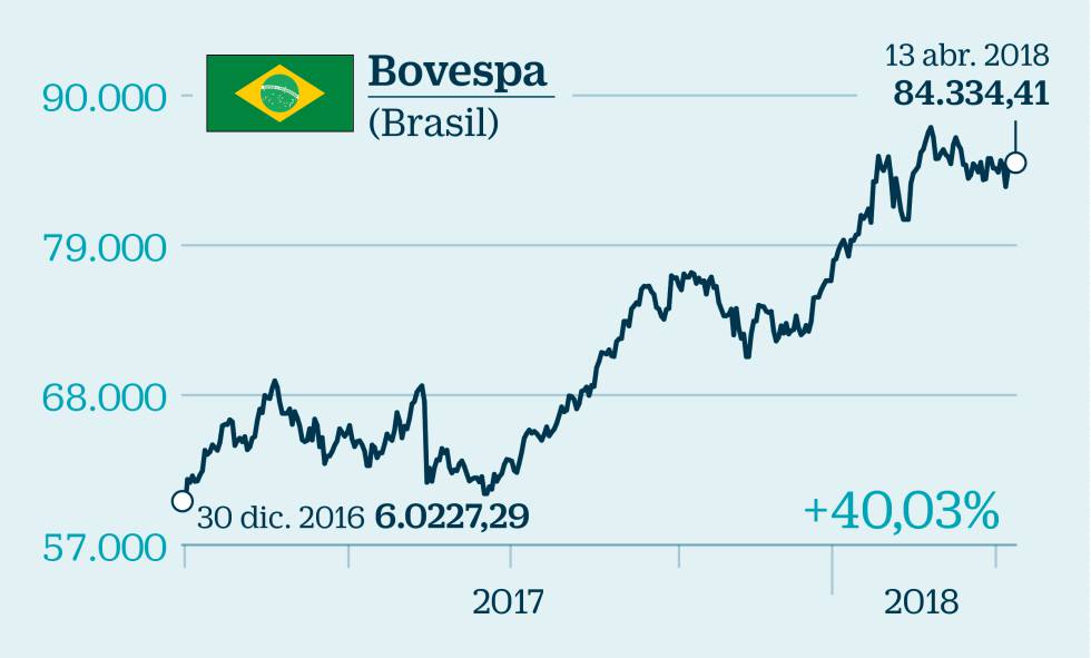 Radiografía de los países emergentes: ¿cuáles son los riesgos y las oportunidades?