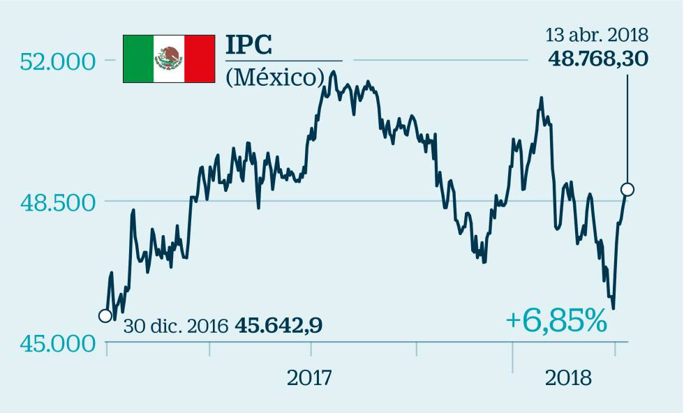 Radiografía de los países emergentes: ¿cuáles son los riesgos y las oportunidades?