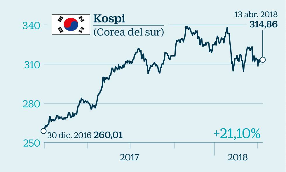 Radiografía de los países emergentes: ¿cuáles son los riesgos y las oportunidades?