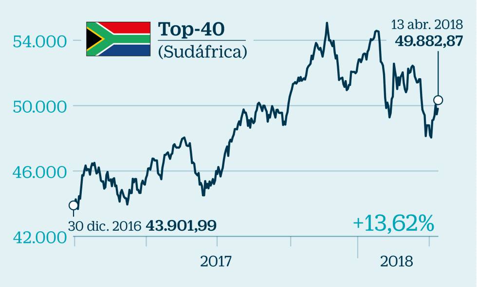 Radiografía de los países emergentes: ¿cuáles son los riesgos y las oportunidades?