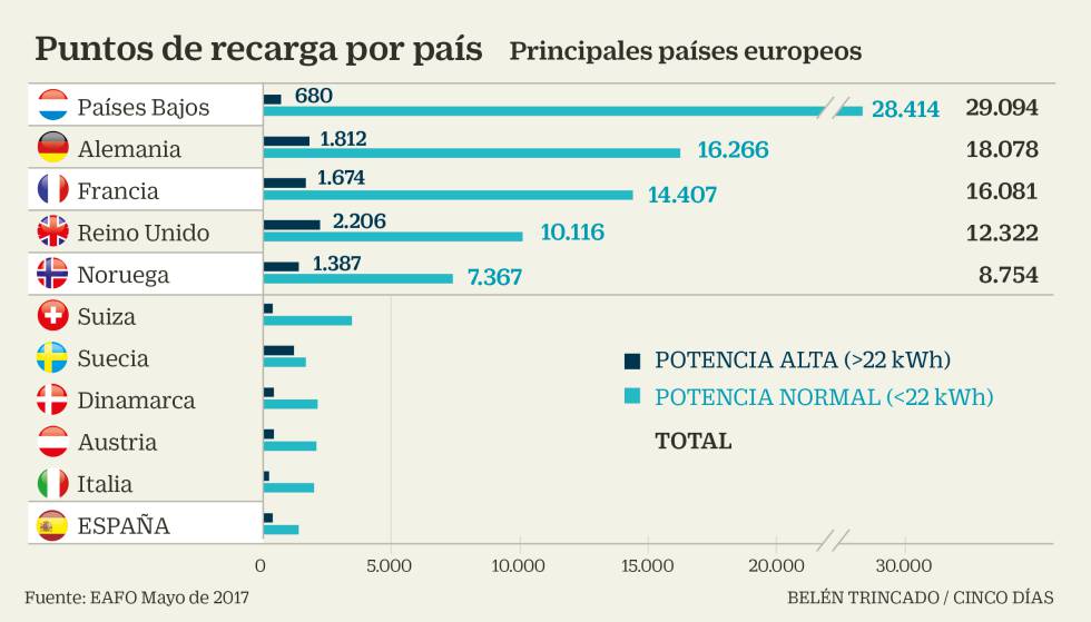 En 2021 habrá unos 100 modelos eléctricos en el mercado