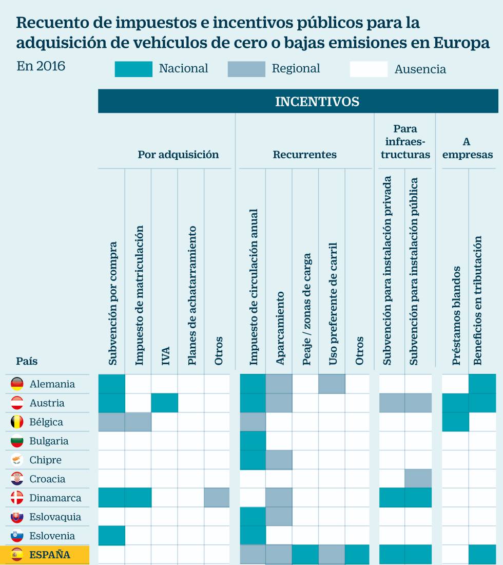 impuestos e incentivos