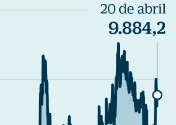 Ibex: Trump asusta al petróleo, pero mantiene plana a la Bolsa