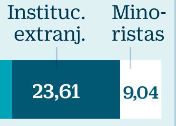 Bankia encara un punto de inflexión decisivo