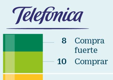 Valores para exprimir el jugo a los resultados del primer trimestre