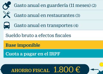 ¿Quiere lograr la mayor ayuda fiscal para padres? Convenza a su empresa