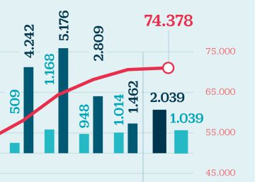 ¿Qué son los planes de pensiones de empleo? ¿Puedo contratarlos?