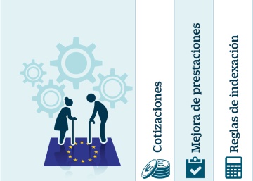 Así se retiran los europeos: La jubilación a los 67 (y más) se expande