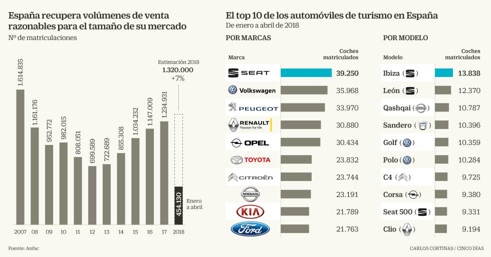 venta turismos