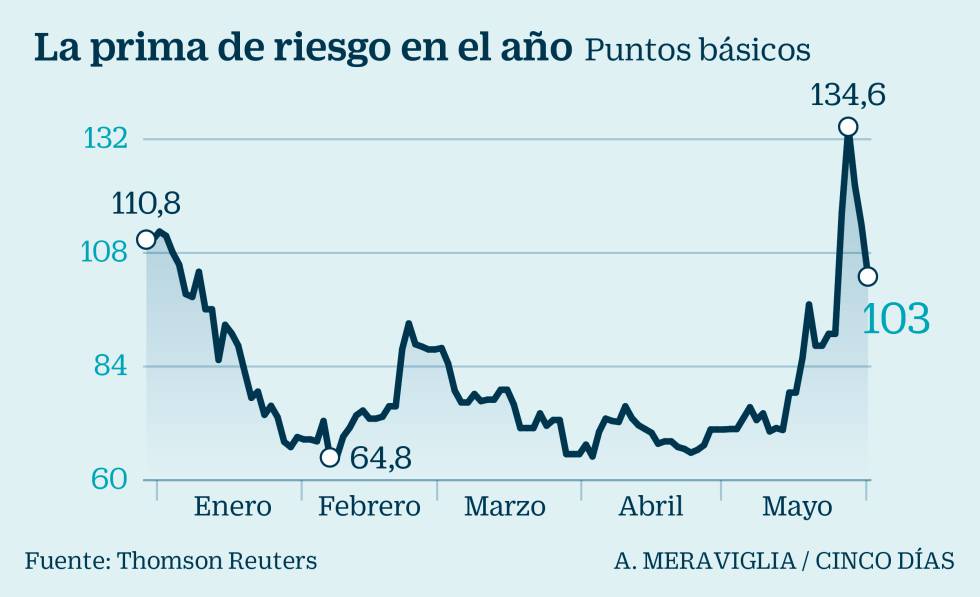 Recetas para sortear las embestidas del riesgo político en la cartera