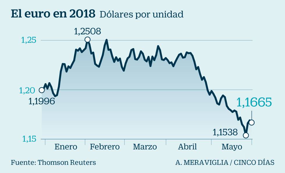 Recetas para sortear las embestidas del riesgo político en la cartera