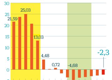 Veinte millones de empleos en 2020, objetivo de Sánchez
