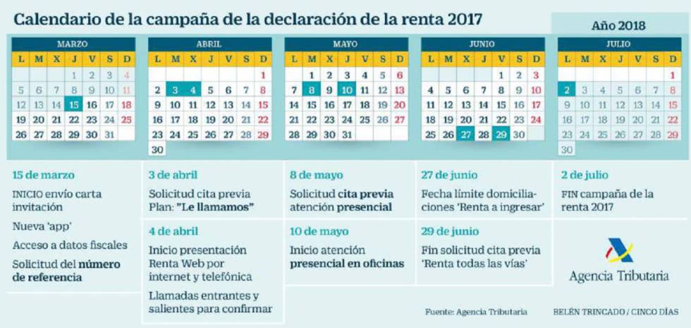 calendario declaracion renta 2017