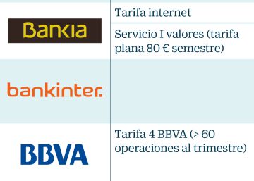 Qué brokers cobran menos comisión para invertir en el extranjero